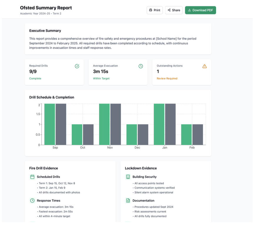 Compliance Solutions